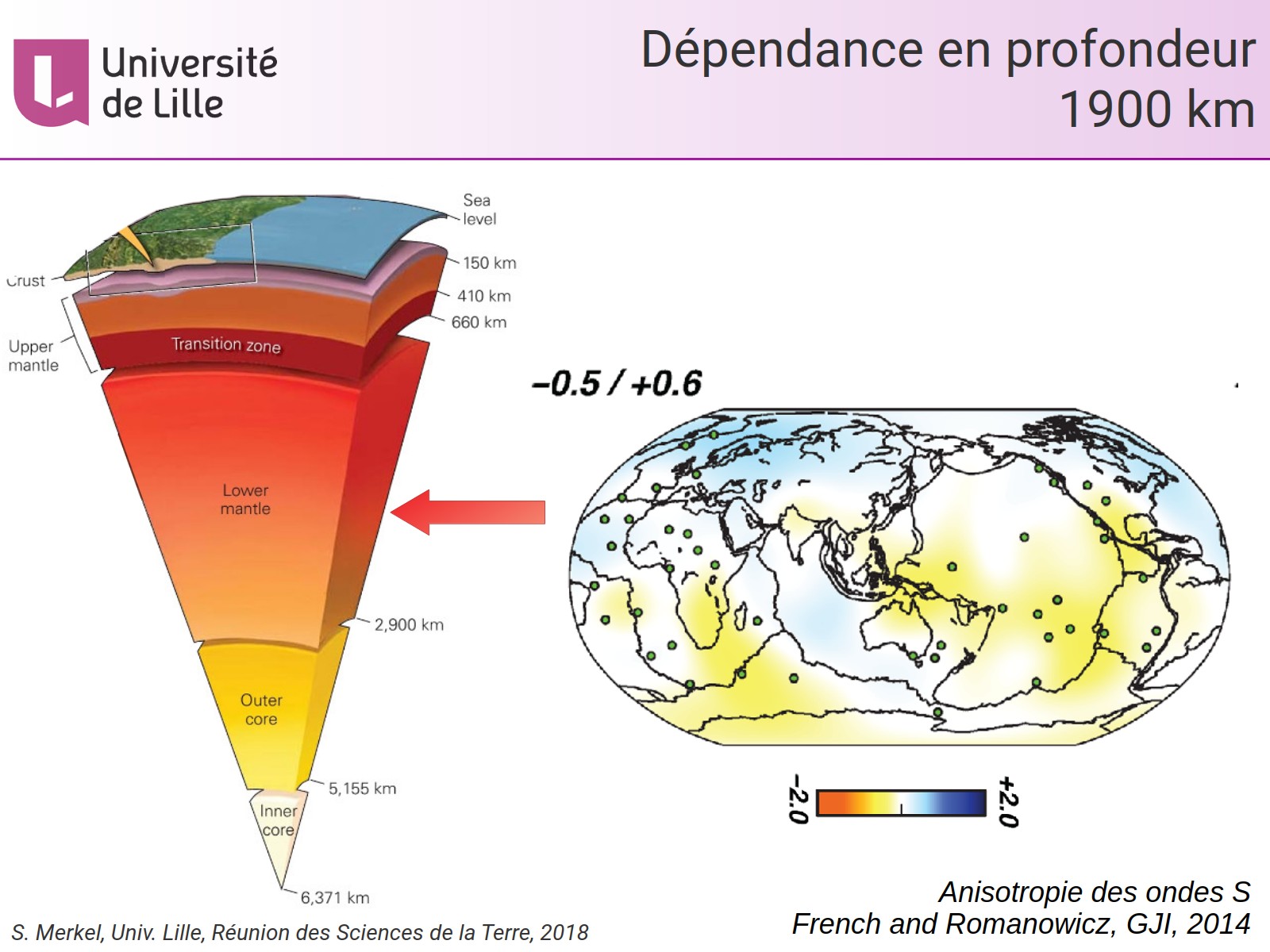 Dépendance en profondeur - 1900 km